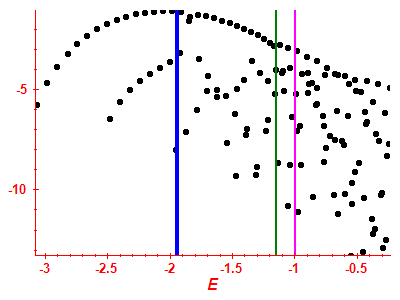 Strength function log